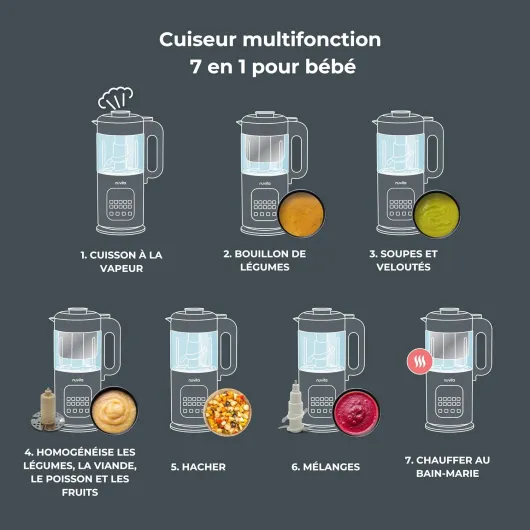 Magic Pappa Robot Cuiseur Multifonction 7-en-1 – Cuit à la Vapeur, Mixe, Hache, Prépare Purées, Soupes, Smoothies et Aliments Homogénéisés avec Fonction Auto-Nettoyante, Nuvita Chef App