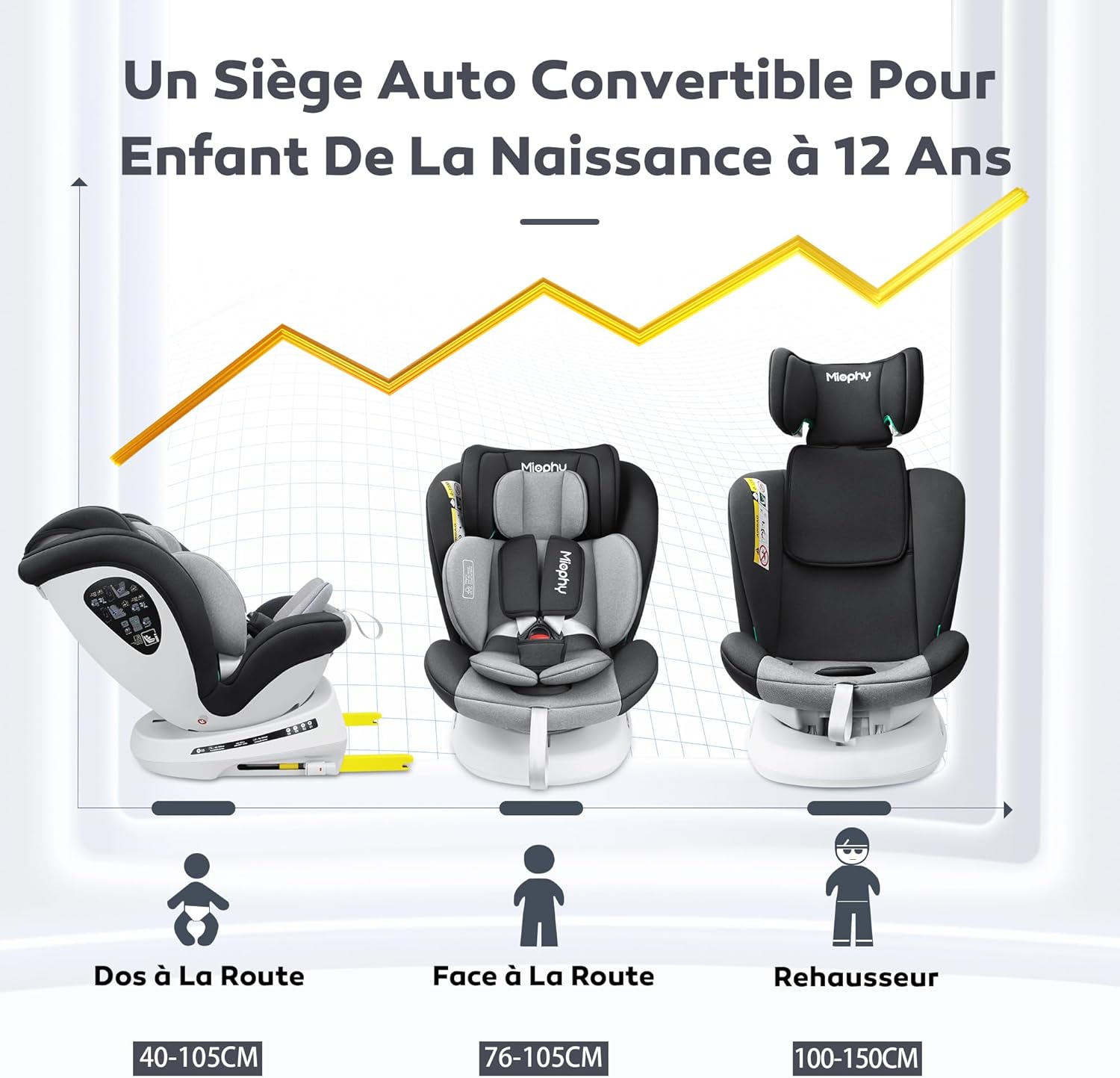 I-Size Siège Auto Isofix 360°Pivotant Groupe 0+1/2/3, de la naissance à 12 ans, 40-150 cm A Gris foncé i-Size