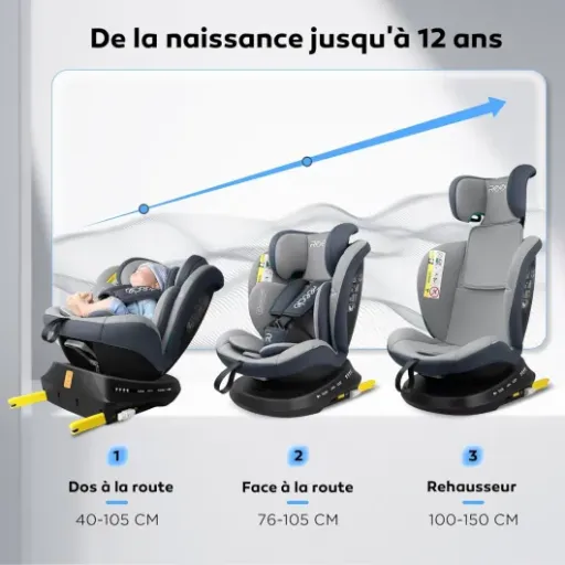 Test Reecle i-Size 360 : le siège auto qui veut tout faire de la naissance à 12 ans