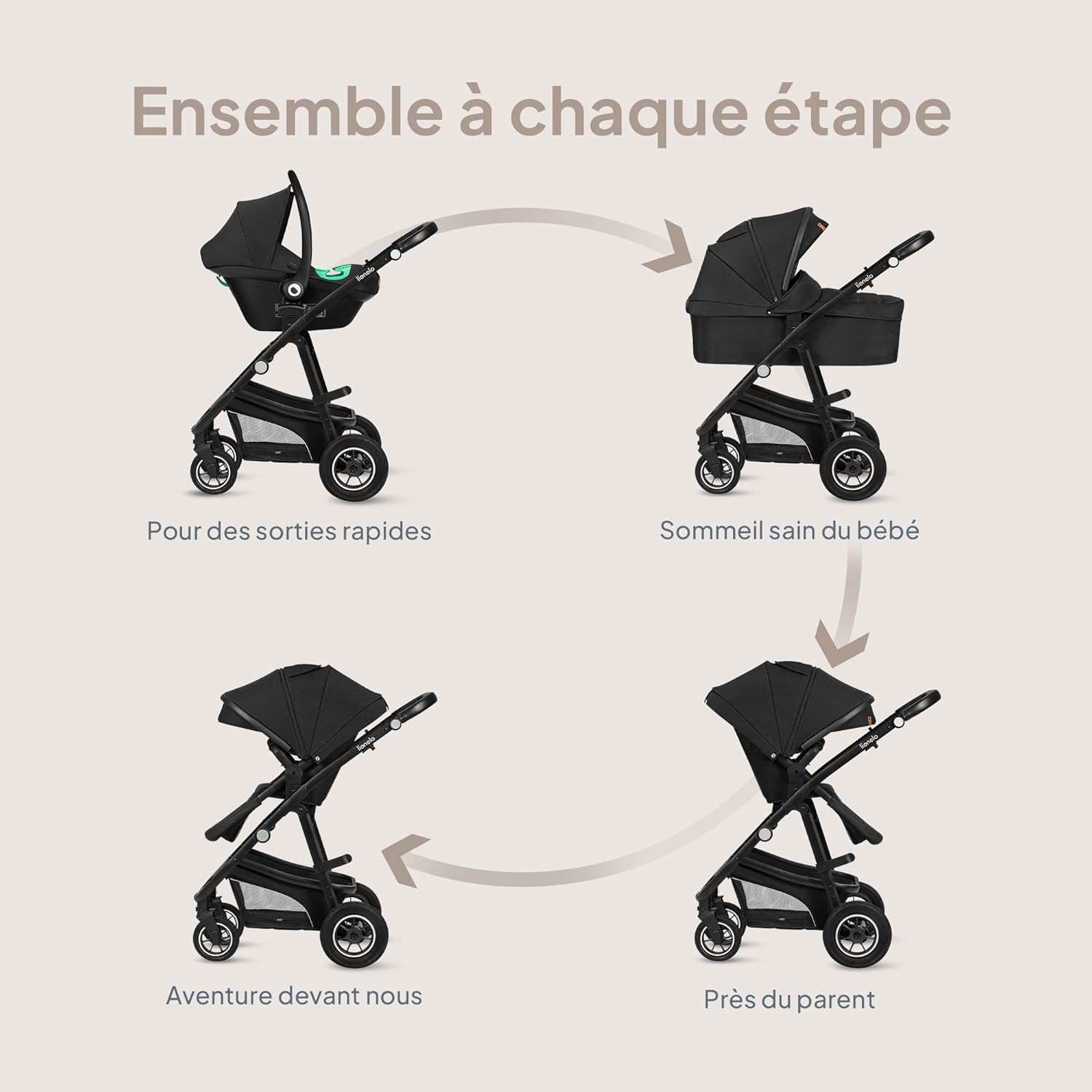 BIANKAPoussette 3 en 1max 22 kg Nacelle max 9 kg Siège-auto max 13 kg Poussette Pliable Système de Voyage Dossier Réglable Roues 360° Amorti Auvent XXL Trio poussettes combinées Black 3en1