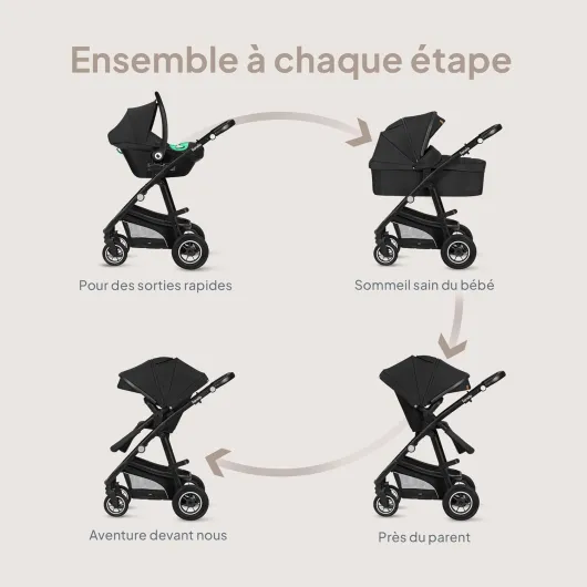 BIANKAPoussette 3 en 1max 22 kg Nacelle max 9 kg Siège-auto max 13 kg Poussette Pliable Système de Voyage Dossier Réglable Roues 360° Amorti Auvent XXL Trio poussettes combinées Black 3en1