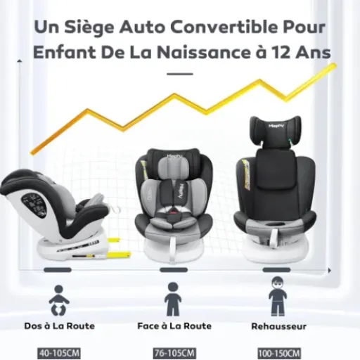 Test Miophy I-Size 360 : le siège auto pivotant qui fait le job sans exploser le budget