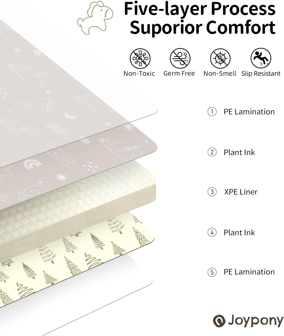 Tapis d'éveil Bébé, Pliable Tapis Bebe, Tapis De Jeu pour Enfant Bebe, Mat de jeu imperméable et non glissant, bébé jeu avec un sac de transport 180 × 200 × 1 cm - Forêt Forêt 180×200×1CM