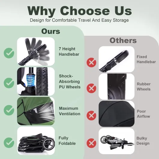 Trio Poussette 3 en 1 avec Siège Auto, Landau Bébé Pliable, 7 Positions Poignée, Suspension 4 Roues, Housse Pluie, Moustiquaire, Système de Voyage pour Nouveau-Nés 0-3 Ans (15kg),Bleu-Vert IV8-Bleu-Vert IV8-Sept réglables en hauteur