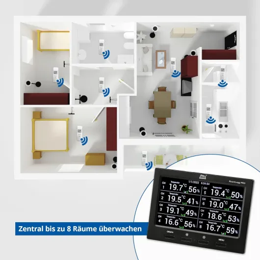 Thermo-hygromètre radiopiloté dnt RoomLogg PRO DNT000004