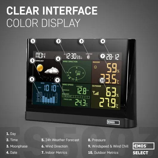 EMOS - Station Météo Intérieur Extérieur sans Fil avec Pluviomètre et Anémomètre - Date & Heure, Température, Humidité, Pression de l'Air, Indice de Chaleur & de Confort - Prévision 12-24h Station Météo 5003 PRO
