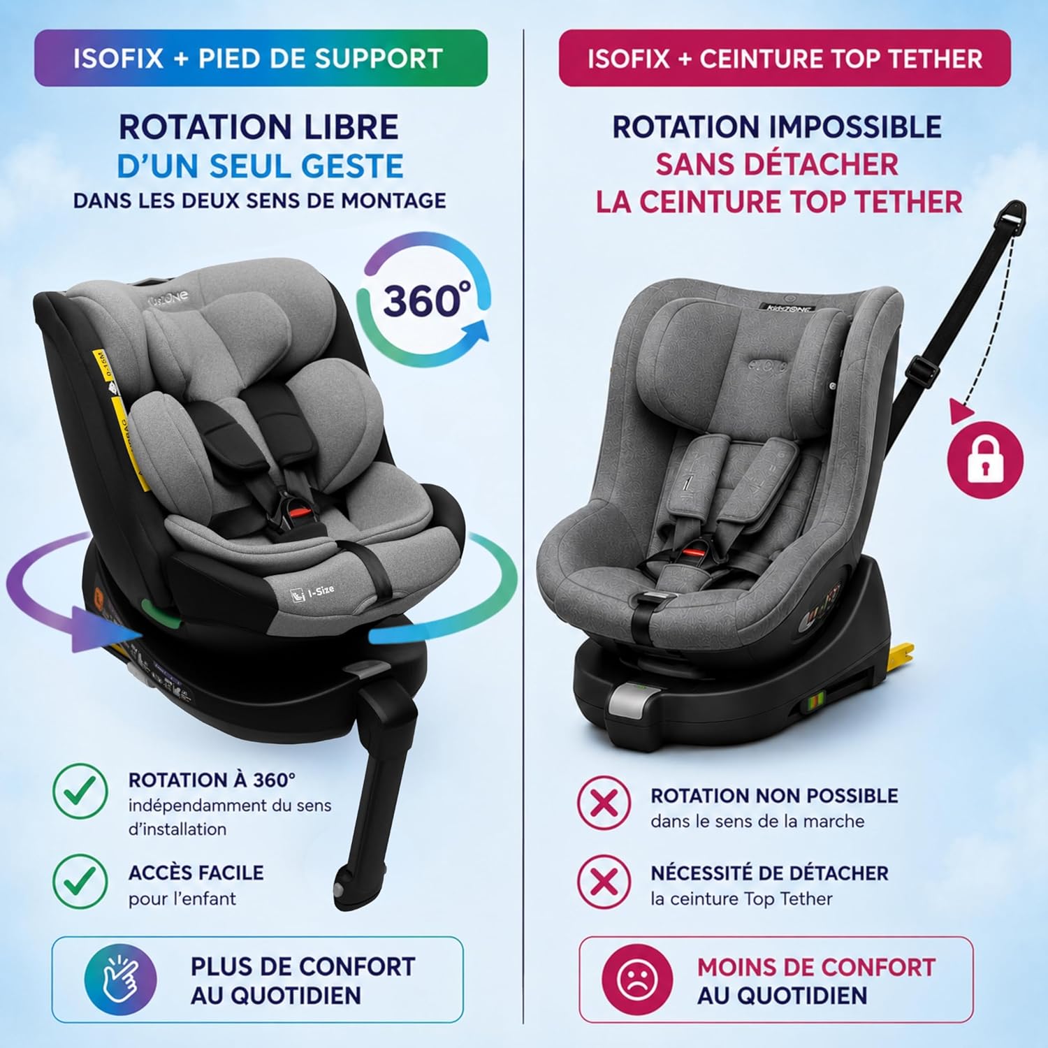 I-Size Siège Auto Bébé 0 à 36kg, 0-12 Ans, 40-150 cm - Siege Auto Isofix 360 Pivotant avec Jambe de Force - 8 Positions Inclinaison, 12 Positions Appui-tête Noir-Gris