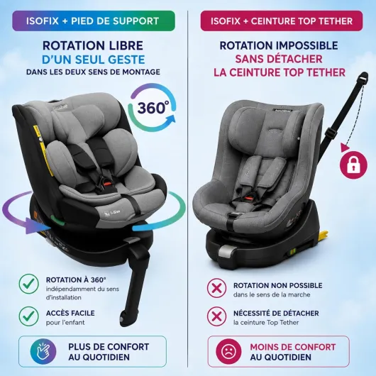 I-Size Siège Auto Bébé 0 à 36kg, 0-12 Ans, 40-150 cm - Siege Auto Isofix 360 Pivotant avec Jambe de Force - 8 Positions Inclinaison, 12 Positions Appui-tête Noir-Gris
